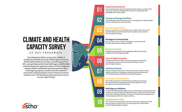 Thumbnail of Climate and Health Capacity Survey: 10 Key Takeaways