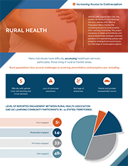 IAC Rural Health infographic cover