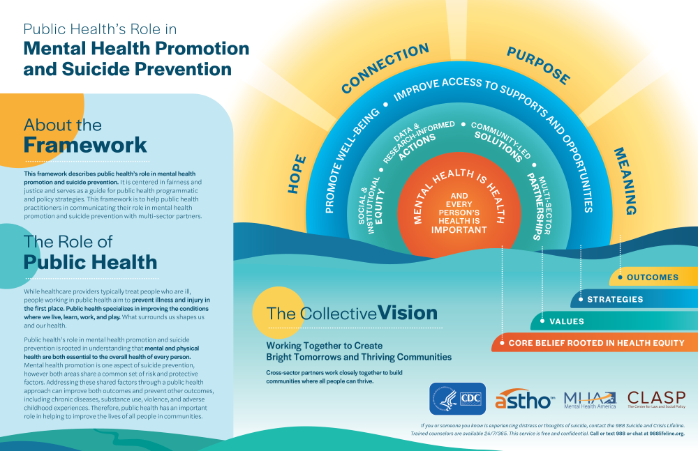 ASTHO-Toolkit-MHPromotionSuicidePrev-11x17-100223_Front Framework.png