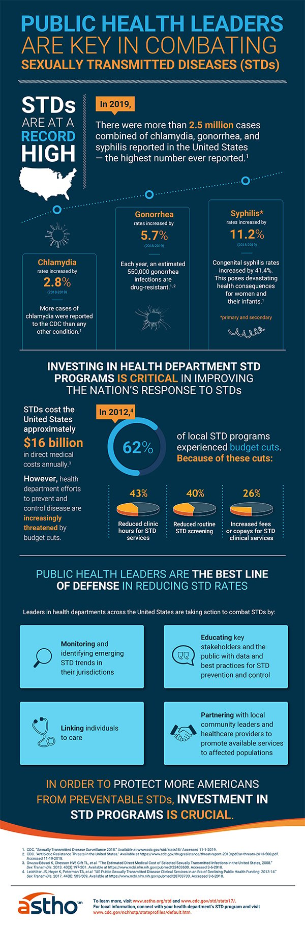 Public Health Leaders Are Key in Combating STDs Infographic