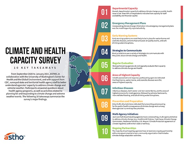 Climate and Health Capacity Survey: 10 Key Takeaways